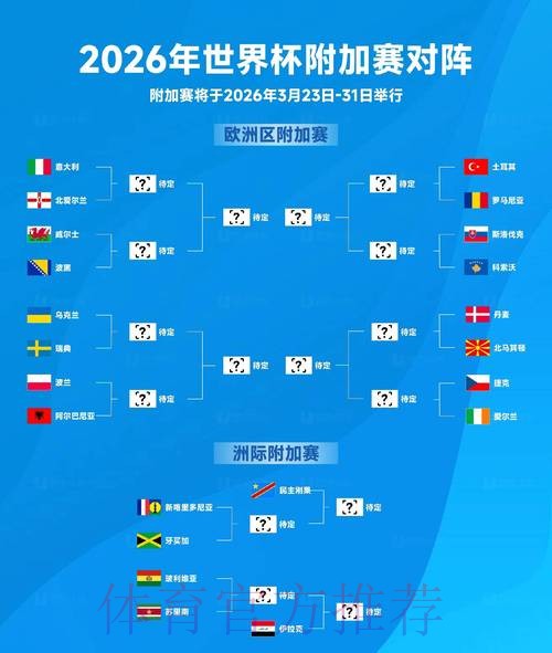 2026年世界杯外围赛最新进展追踪 2026年世界杯外围赛最新进展追踪