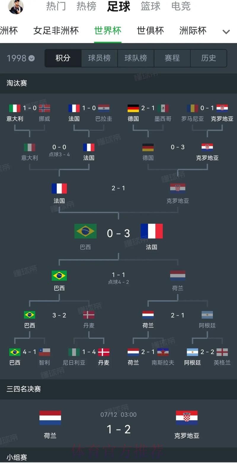 世界杯在线投注热度走向分析