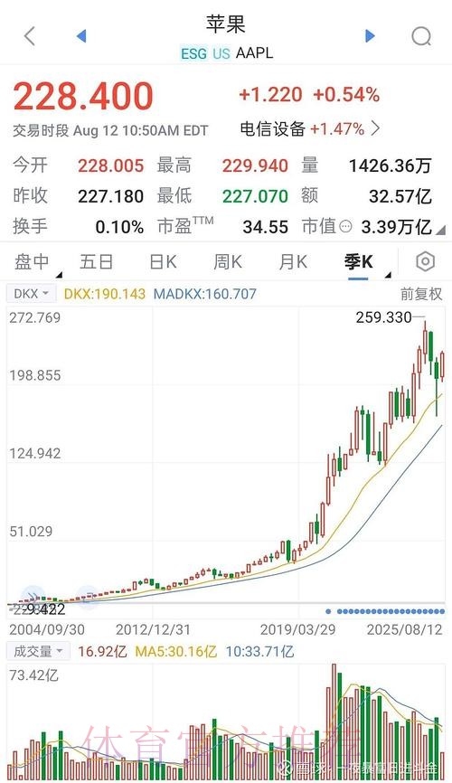 解码世界杯盘口与苹果股市走势的关联 解码世界杯盘口与苹果股市走势的关联