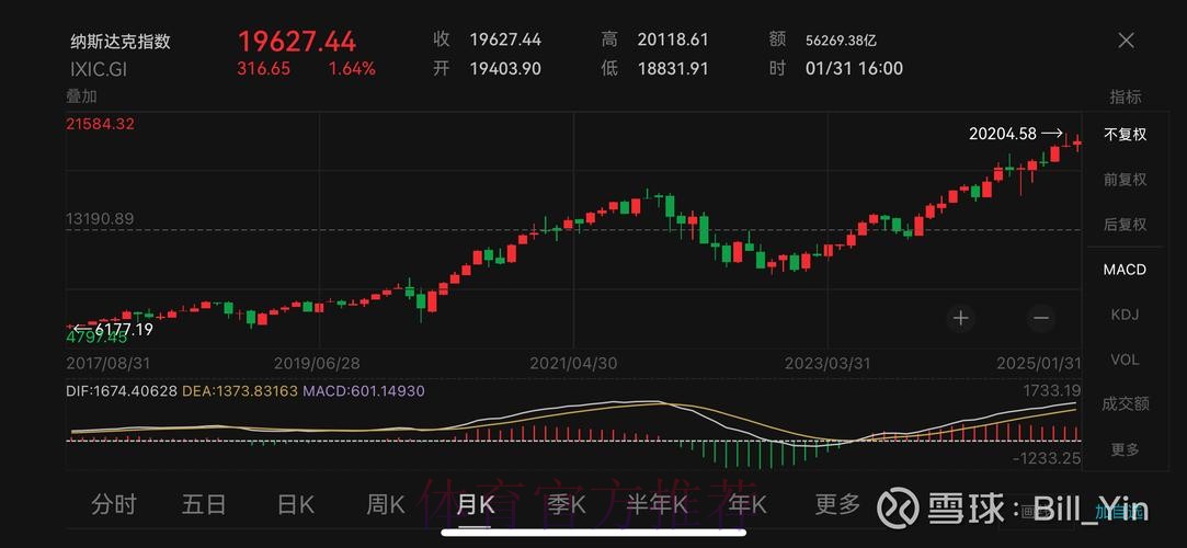 解码世界杯盘口与苹果股市走势的关联 解码世界杯盘口与苹果股市走势的关联