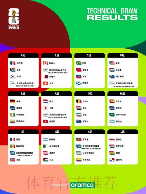 2026世界杯高清比分入口新地址已公布 2026世界杯高清比分入口新地址已公布