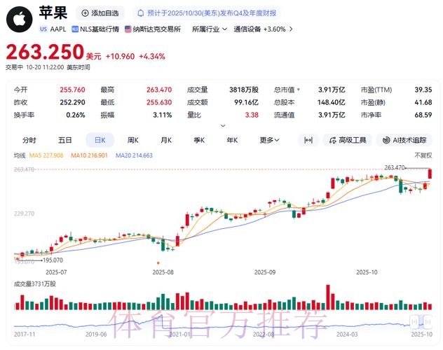 解码世界杯盘口与苹果股市走势的关联 解码世界杯盘口与苹果股市走势的关联