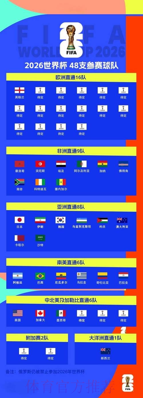 2026年世界杯投注平台精选合集 2026年世界杯投注平台精选合集