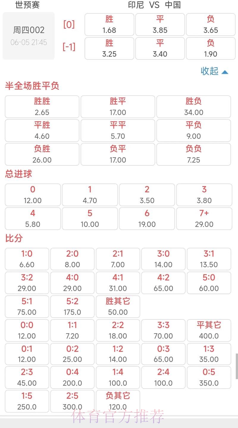 世界杯赔率深度解析与投注策略全面揭秘